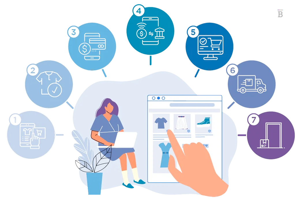 E-commerce solutions interface